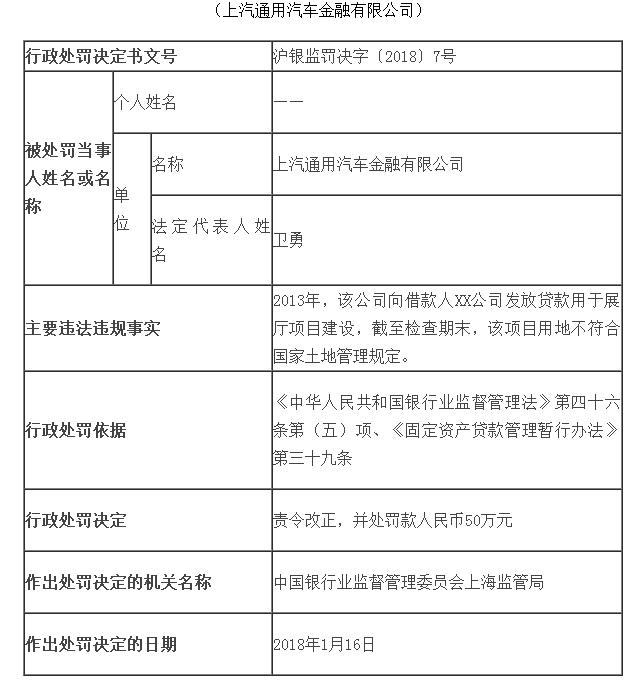 上汽通用汽车金融逾期多久会上征信报告及车贷逾期对征信的影响