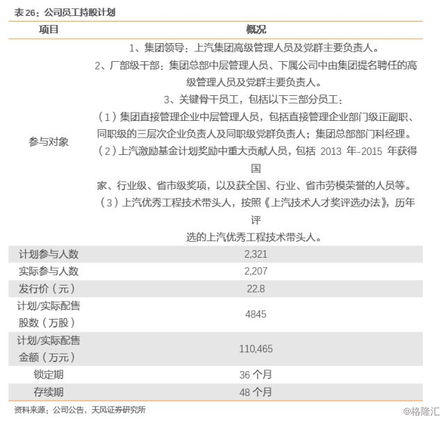 上汽通用汽车金融逾期多久会上征信报告及车贷逾期对征信的影响