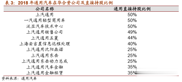 上汽通用汽车金融逾期多久会上征信报告及车贷逾期对征信的影响