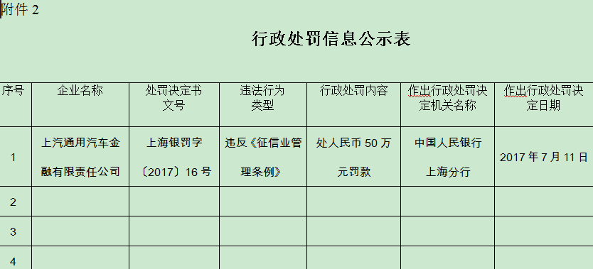 上汽通用汽车金融逾期多久会上征信啊，怎么查和怎么办?