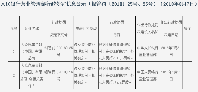 征信业管理条例逾期了有什么影响？逾期多久会被列入失信人名单？