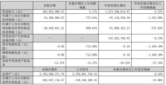 三万逾期一个月利息要多少