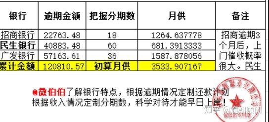 三万块钱逾期一个月多少利息合法