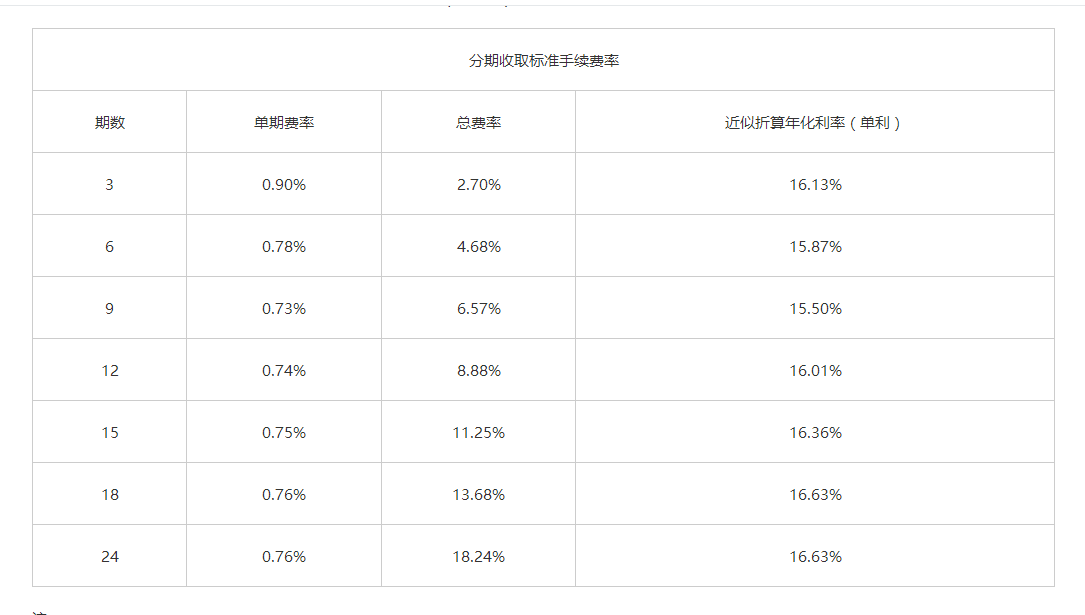 各银行信用卡逾期利息计算及合理围