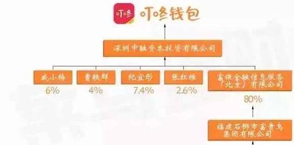 豆豆钱逾期的3个月后没还要立案怎么办？