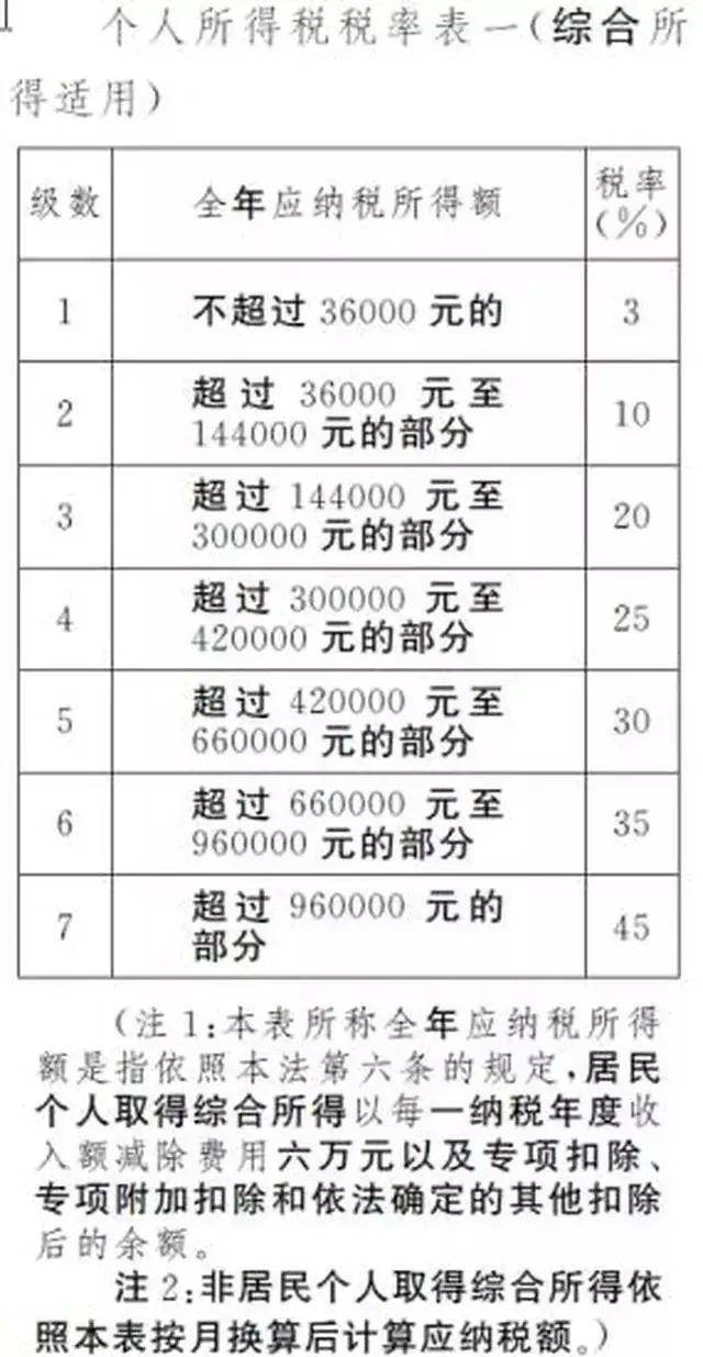 50万逾期一个月罚息多少钱啊