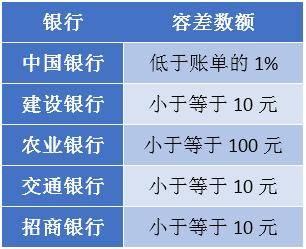 农业银行信用卡逾期一天扣几次款及影响