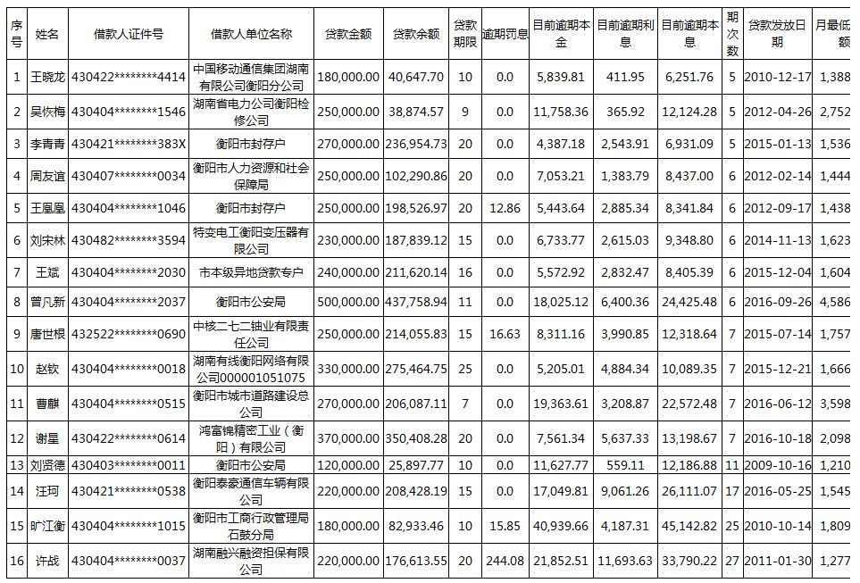 深圳公积金贷款逾期怎么补交及还款