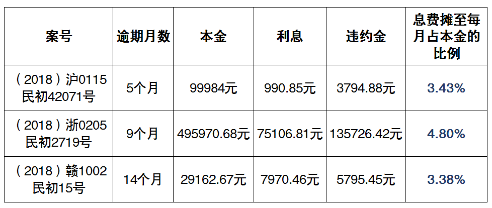 工商银行逾期三个月了还清了还能用吗，安全吗？怎么办？会被起诉不？
