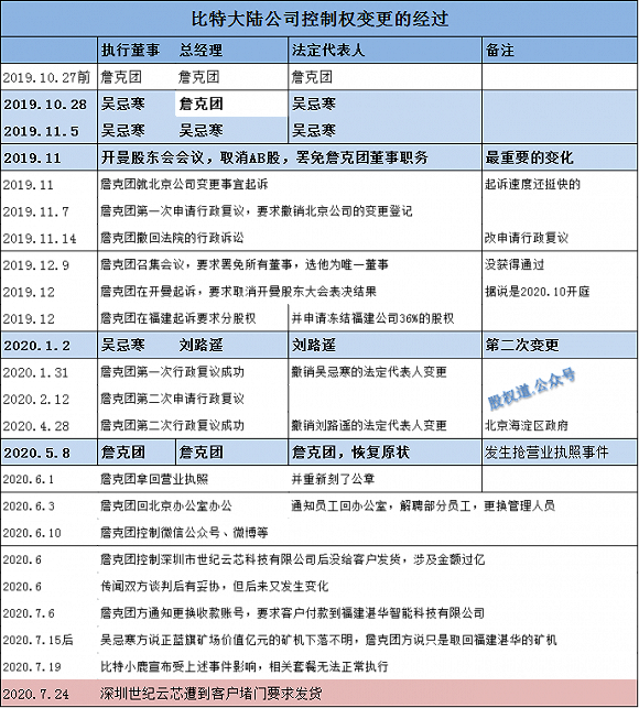 分期乐逾期一两天综合评估没过