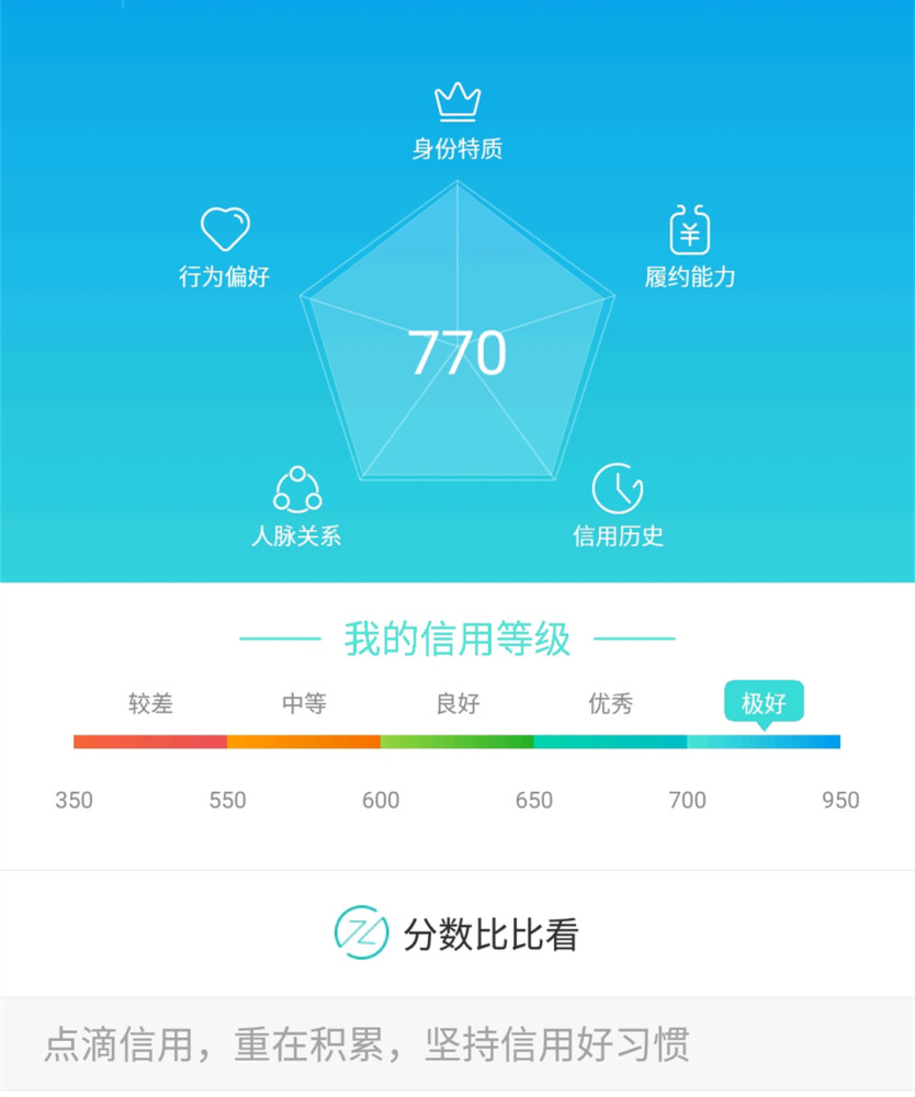 花呗借呗逾期两个月没还可以坐飞机高铁吗？影响以后买房吗？