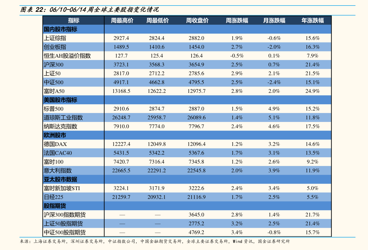 逾期还清后征信恢复时间