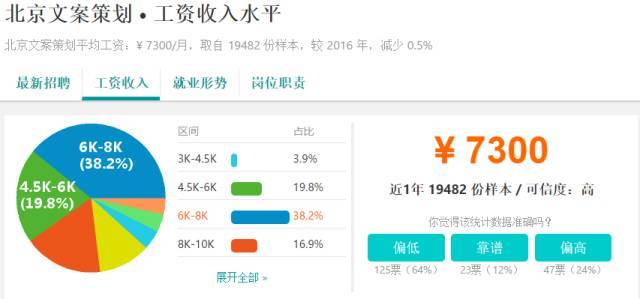 浦发欠款4万逾期一个多月涨了七千多，怎么办？