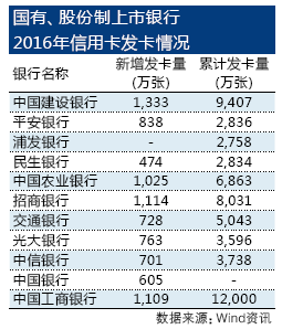 浦发逾期两个月最低没能还上，说会给计件