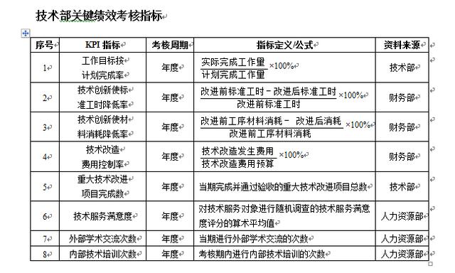 逾贷比考核：原因、标准和解析