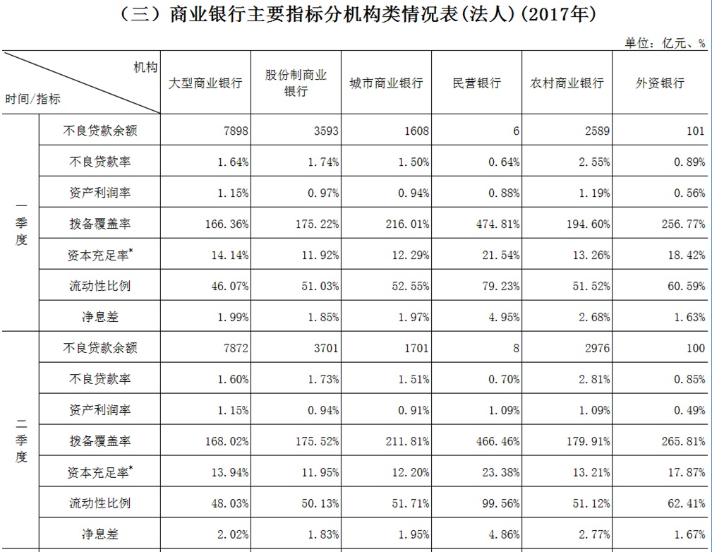 贷款逾期率监管指标及标准