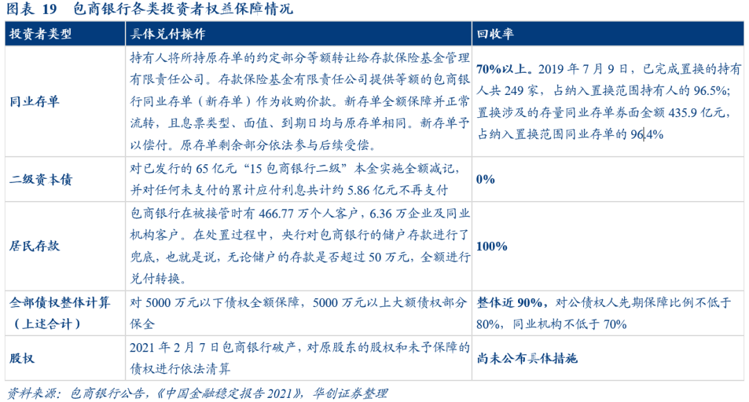 贷款逾期率监管指标及标准