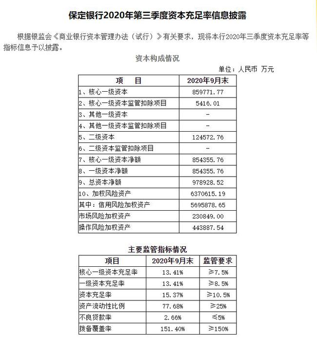 贷款逾期率监管指标及标准