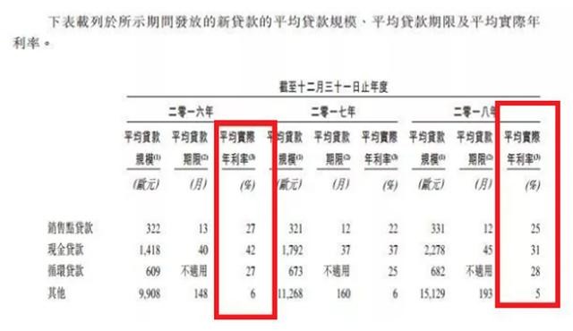 贷款逾期率监管指标及标准