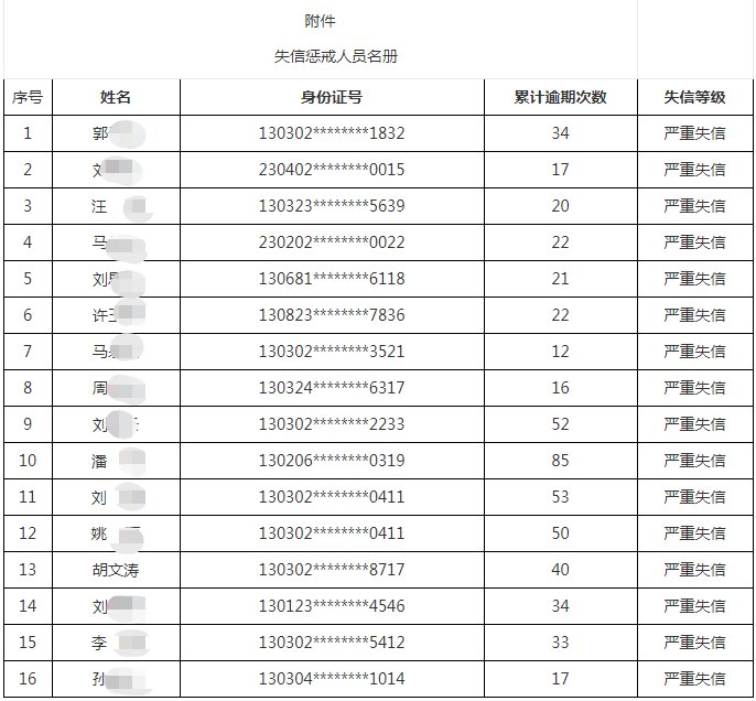 贷款逾期考核制度是什么？