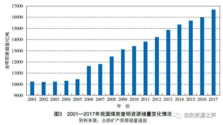 逾期情况分析报告文及会总结