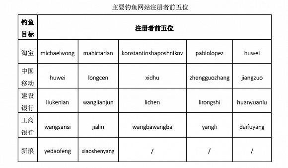 逾期情况分析报告文及会总结