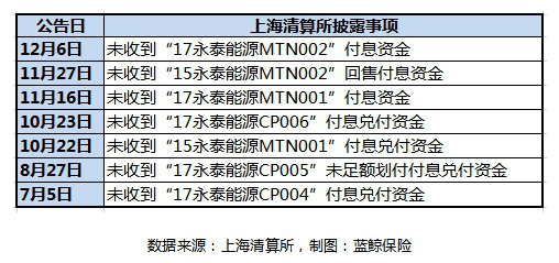 平安金通卡逾期费用怎么算的？可以协商吗？逾期10天的利息和违约金如何计算？逾期几天上征信？