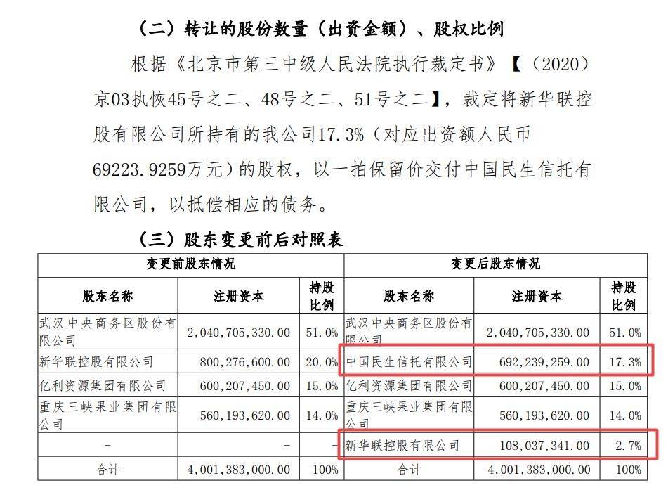 民生信托逾期2年期多少利息
