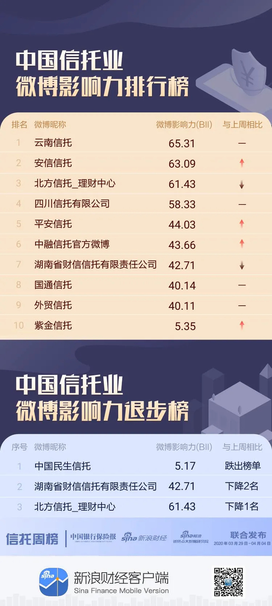 民生信托逾期2年期多少钱及利息，起诉金额和月费用