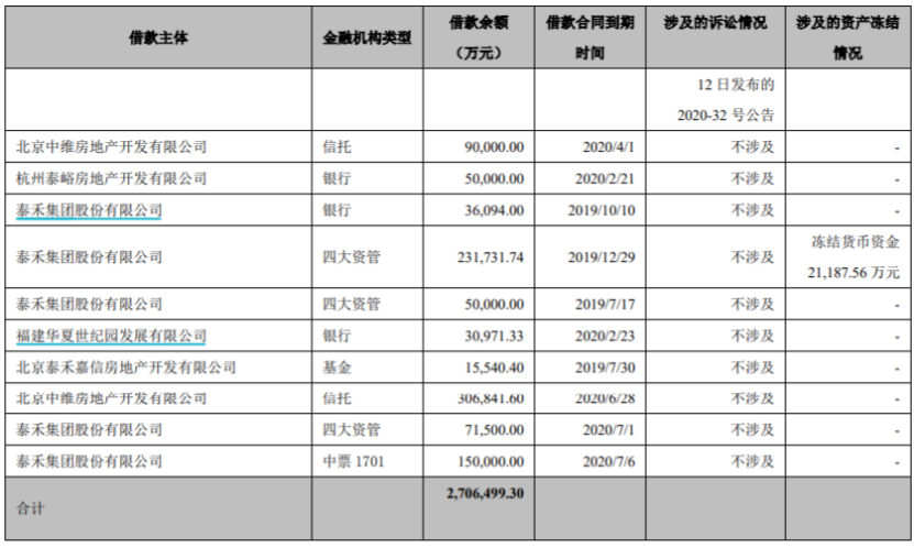 民生信托逾期2年期多少天上征信可以贷款