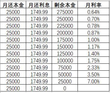 逾期本金结清是什么意思，逾期本金和剩余本金是什么意思，逾期本金是怎么算的