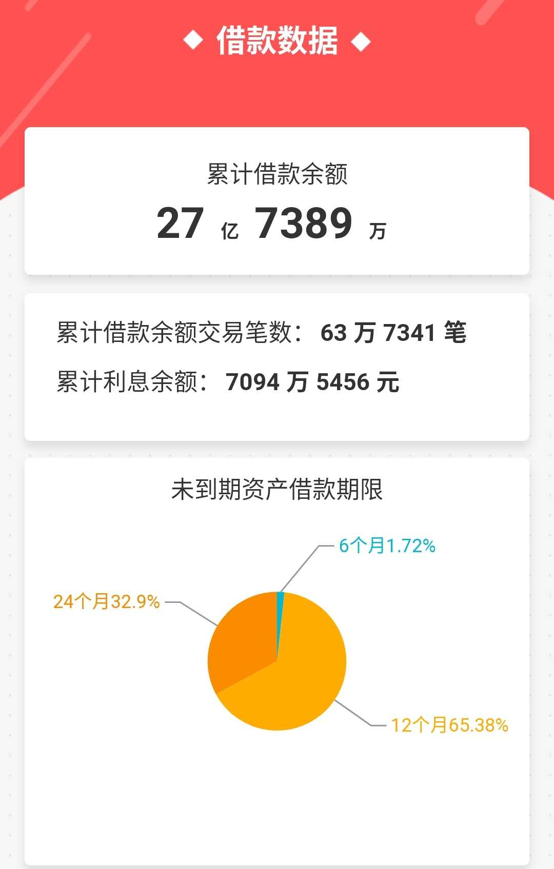 网贷逾期会找公司吗，有影响吗？