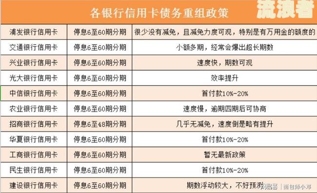 信用卡逾期12万能判几年，每月费用多少？