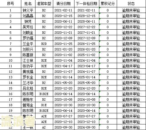 逾期未年检的违法代码是多少