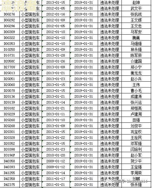 逾期未年检的违法代码是多少
