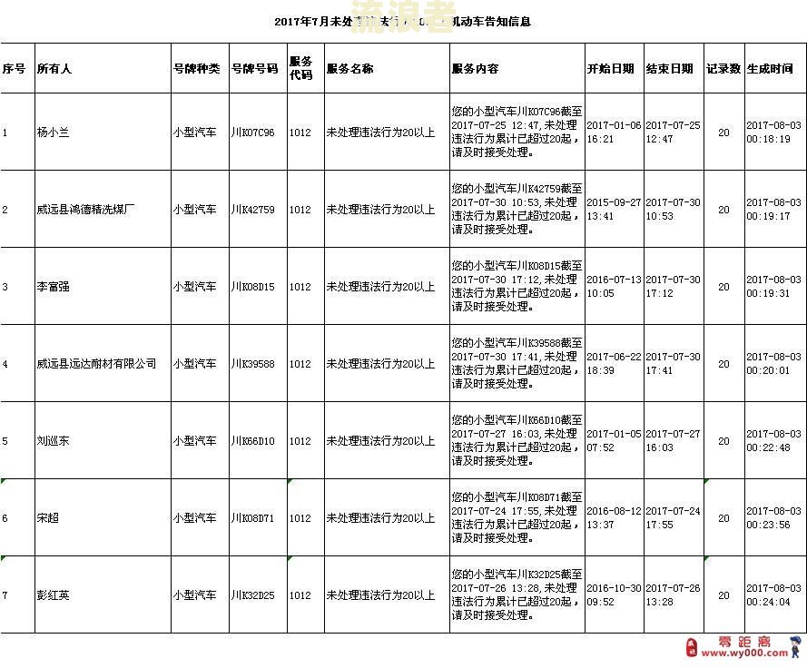 逾期未年检的违法代码是多少