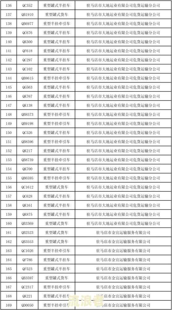 逾期未检验的违法代码处理及查询，违法代码6031是多少？