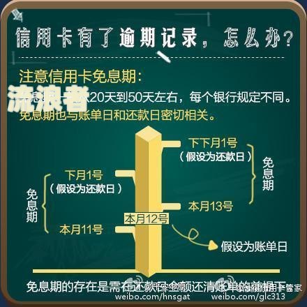 融逾期会上征信吗，怎么办？