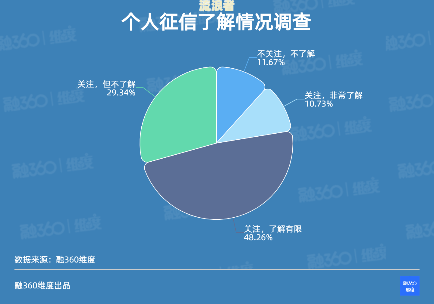 融逾期会上征信吗，怎么办？