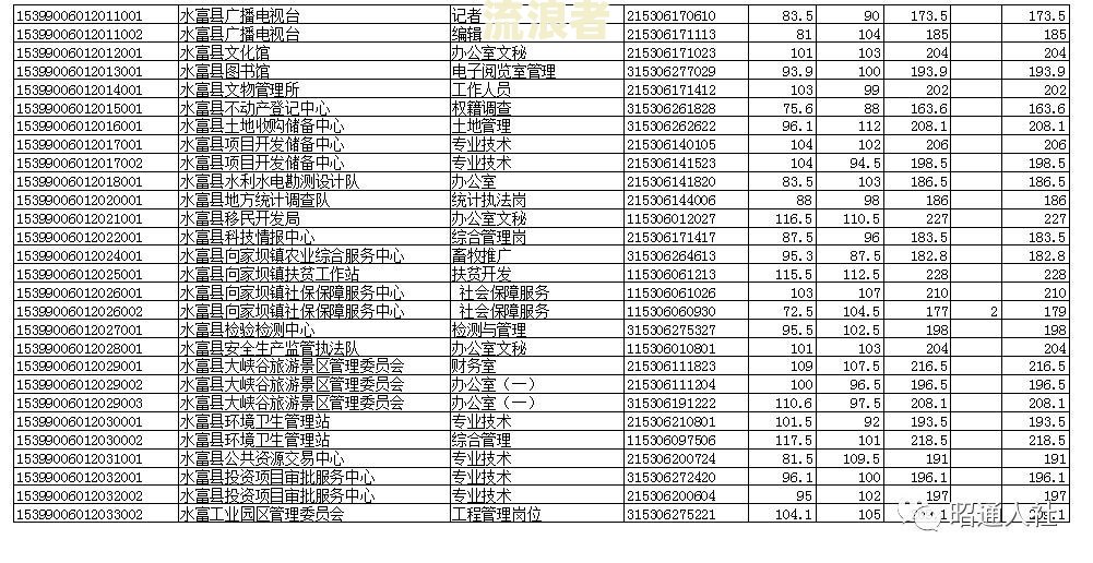 逾期对考事业单位有影响吗，怎么办？
