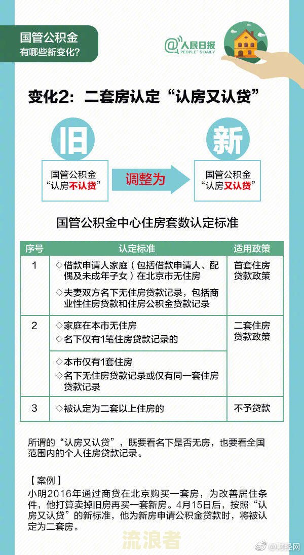 公积金逾期1天可以申请消除记录吗？如何处理？
