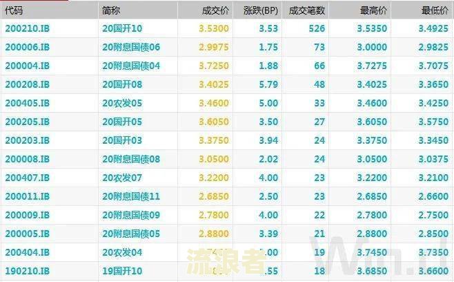 m1-m6逾期率综述及分析