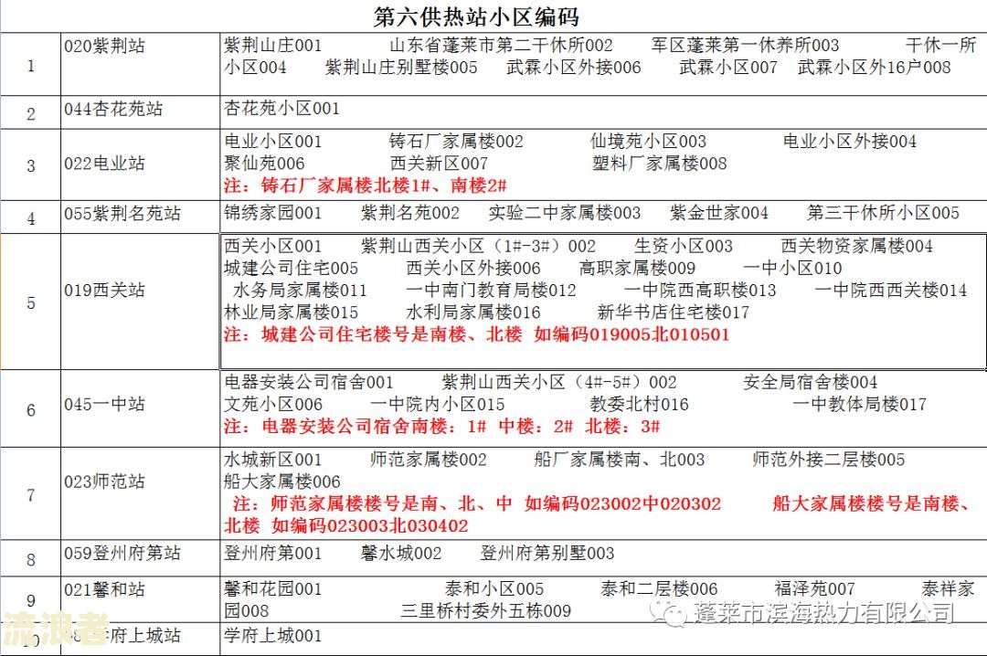 美团月付逾期三个月会怎么样