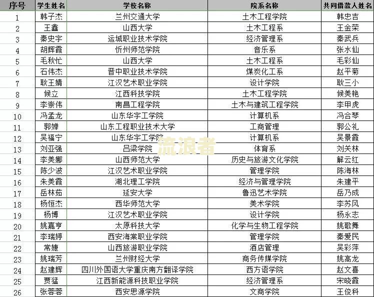 征信有逾期可以考事业编吗的影响?