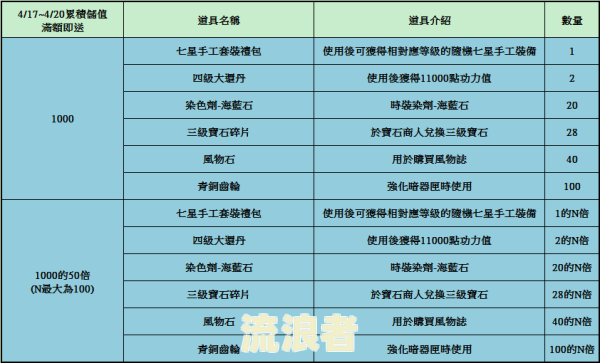 欠信用卡怎么和银行谈利息、利率，钱怎么协商联系银行