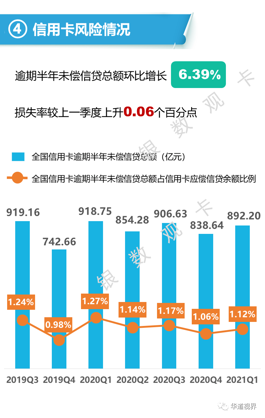 欠信用卡怎么和银行谈利息、利率，钱怎么协商联系银行