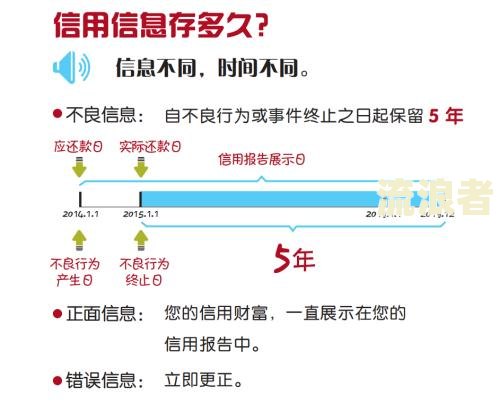征信逾期记录多少年会消除