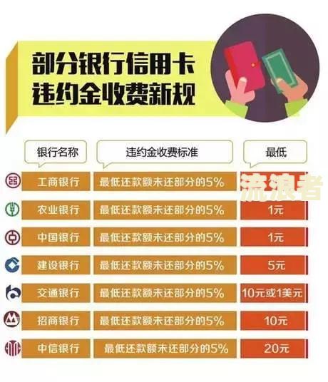 建设银行信用卡逾期5万欠10几万会起诉吗及应对措