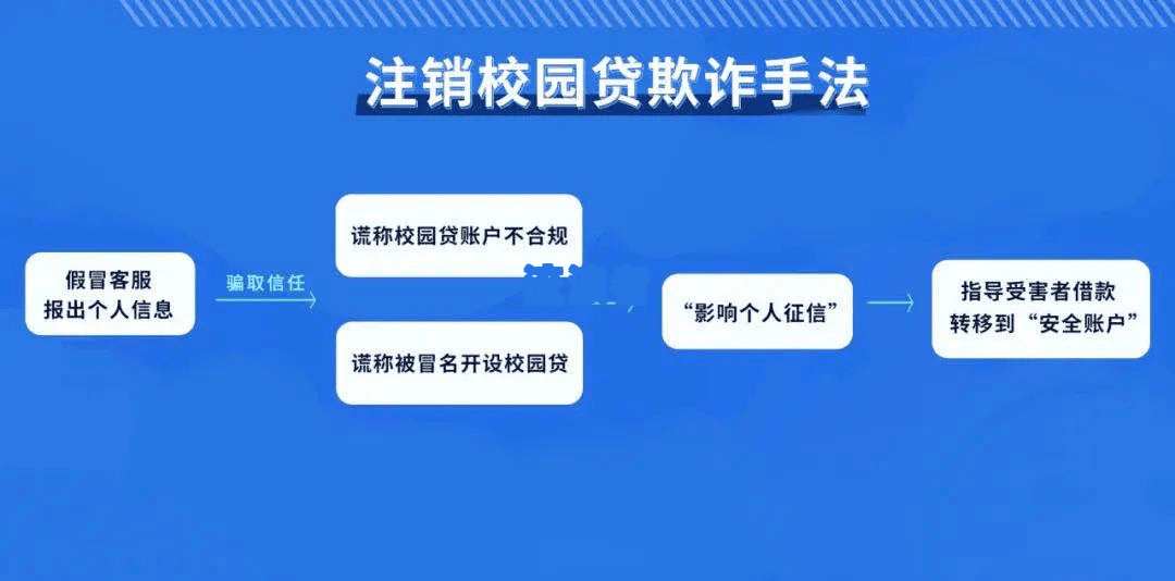 花呗逾期打电话说要上门核实情况是真的假的，借呗80000逾期2年亲身经历