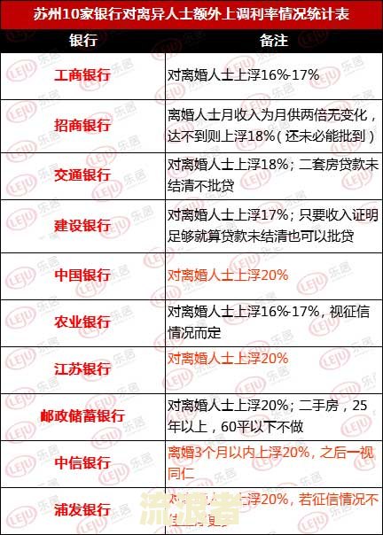浦发银行房贷还款晚了一天怎么办，是否会影响征信？